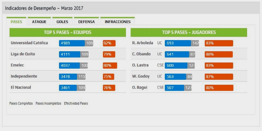 futbolmetrics